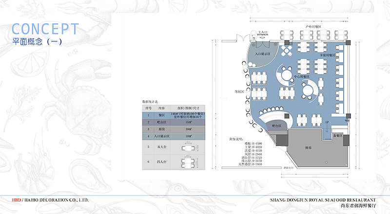 海鮮餐廳裝修設(shè)計(jì),餐廳裝修公司,廣州裝修設(shè)計(jì)公司.jpg